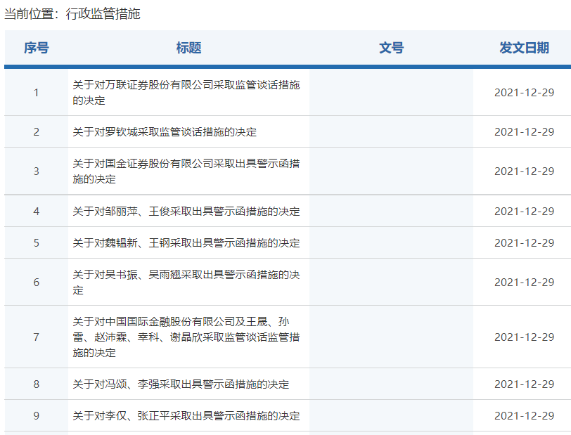 因为联想,中金公司5人被证监会约谈