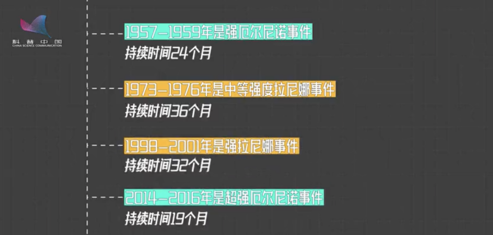 “三重”拉尼娜肯定会发生。今年冬天会更冷吗?