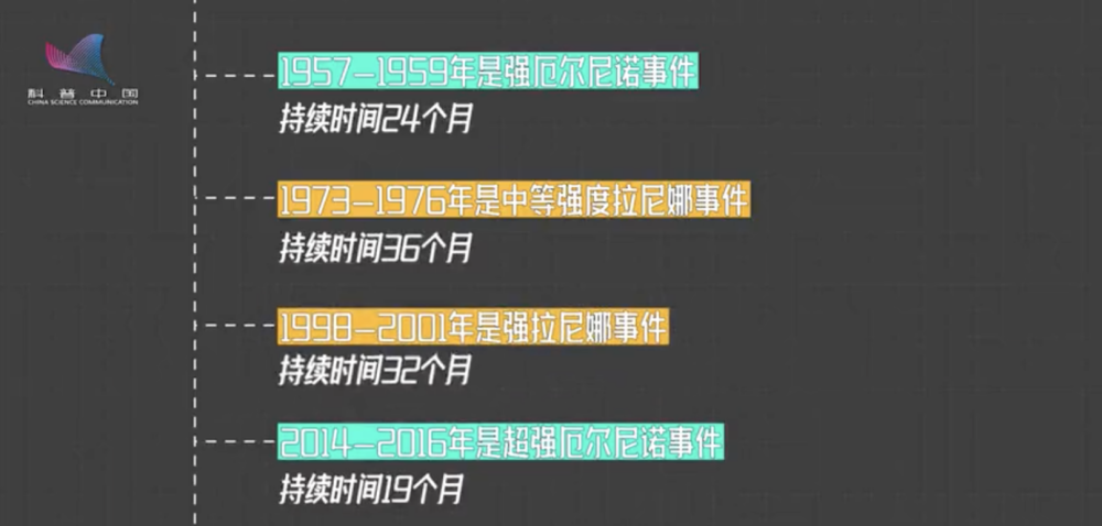 “三重”拉尼娜肯定会发生。今年冬天会更冷吗？